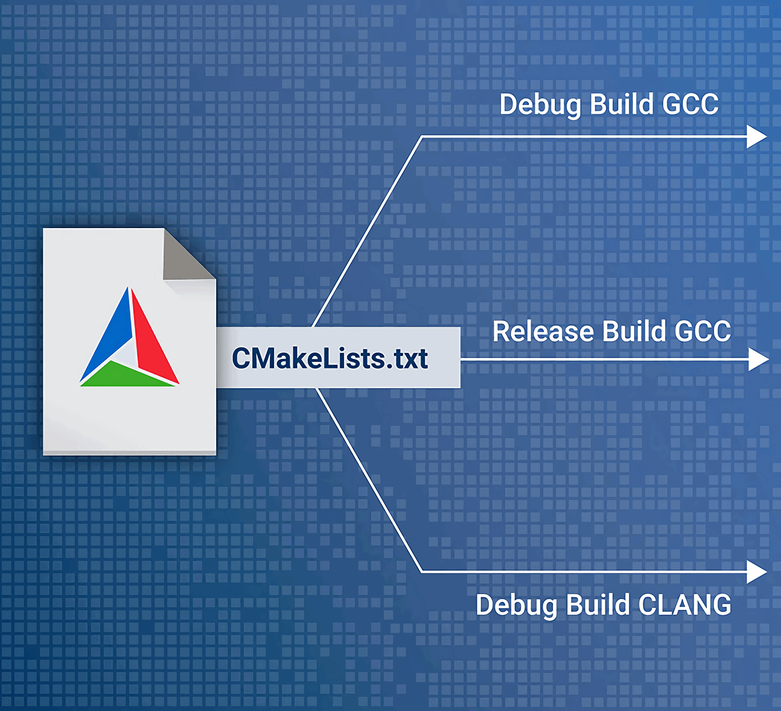 cmake.png
