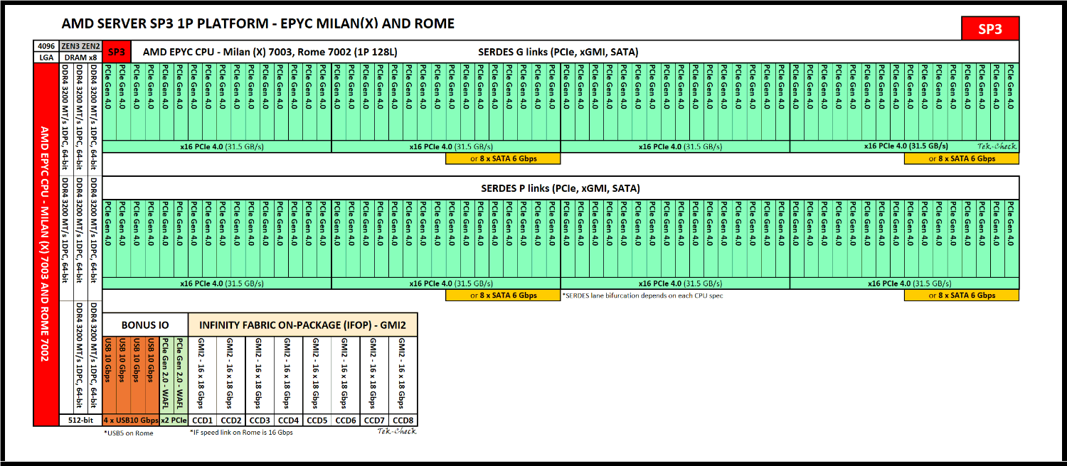 amd-sp3-milan-rome-1p.png amd-sp3-milan-rome-1p.png